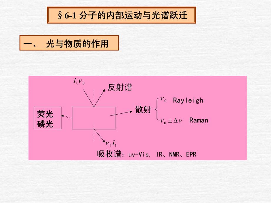 分子光谱-1_第2页