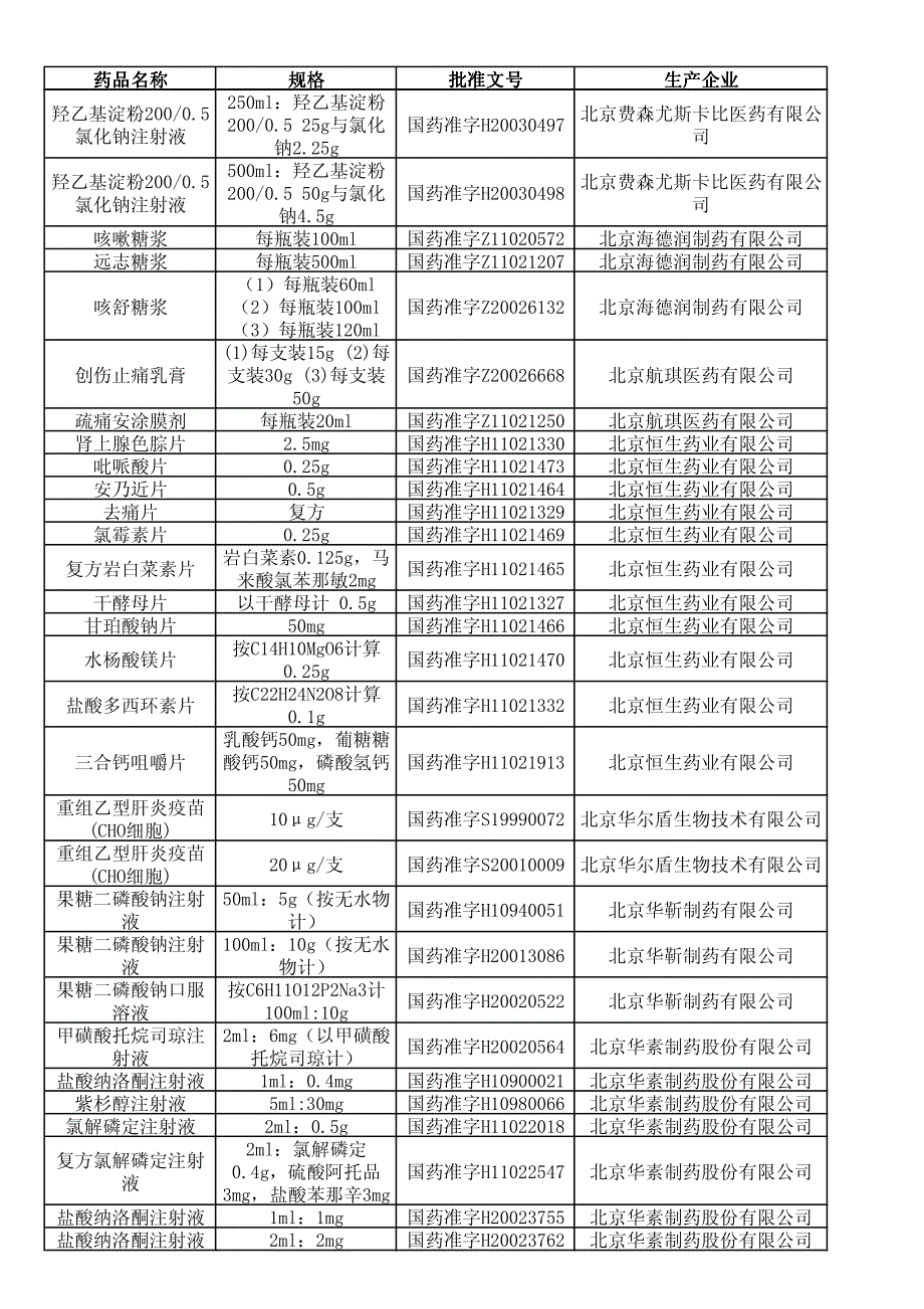 第七批下发再注册批件品种列表_第3页