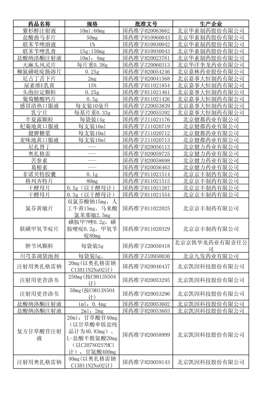 第七批下发再注册批件品种列表_第4页