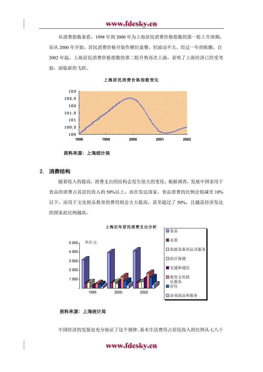 上海10万平米社区商业市场报告2004年_第5页