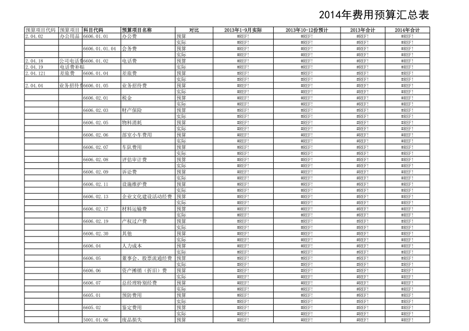 2014年部门费用汇总_第1页