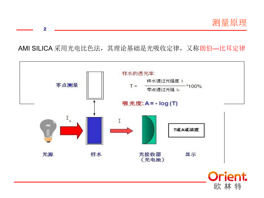 SWAN硅表AMI SILICA-new_第2页