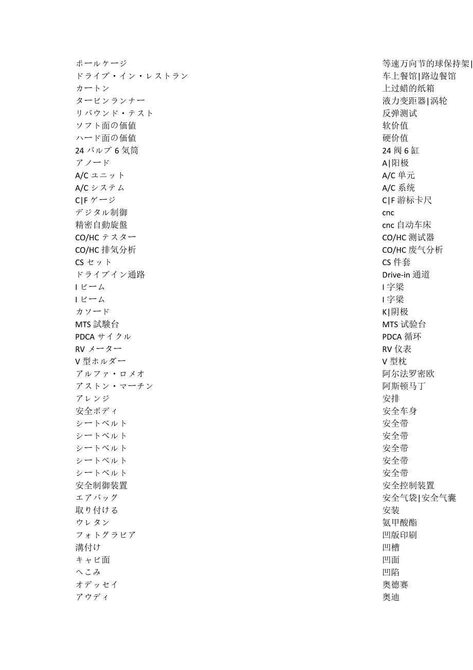 【2017年整理】最全的日语汽车词汇汇总_第1页