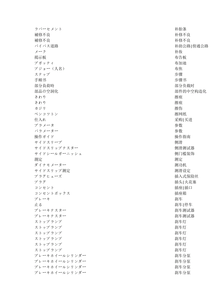 【2017年整理】最全的日语汽车词汇汇总_第4页