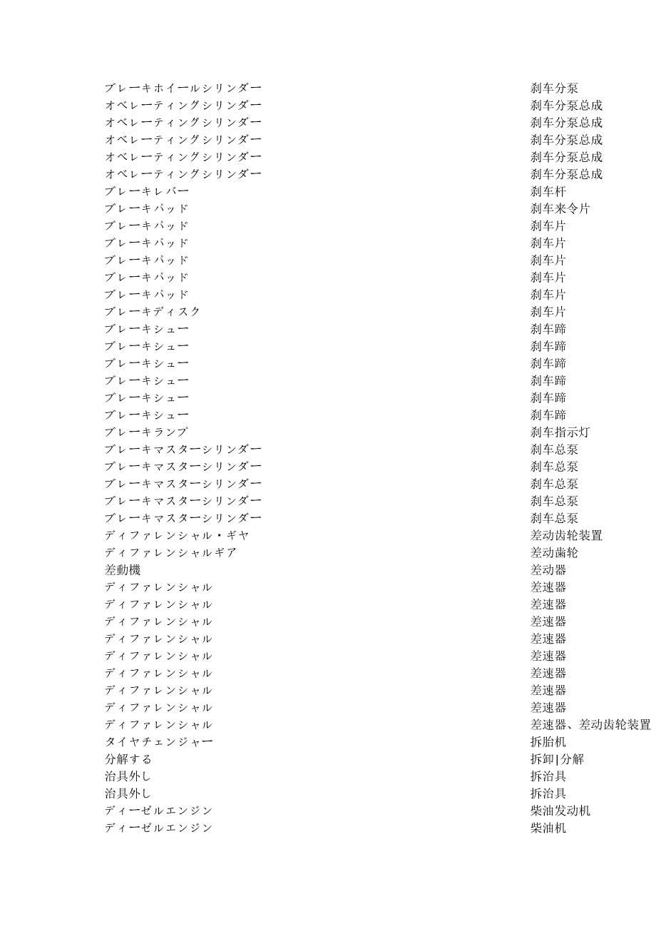 【2017年整理】最全的日语汽车词汇汇总_第5页