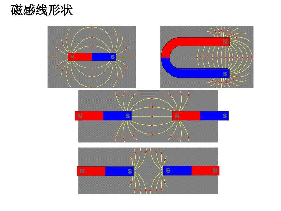 279号电和磁复习X.ppt_第5页