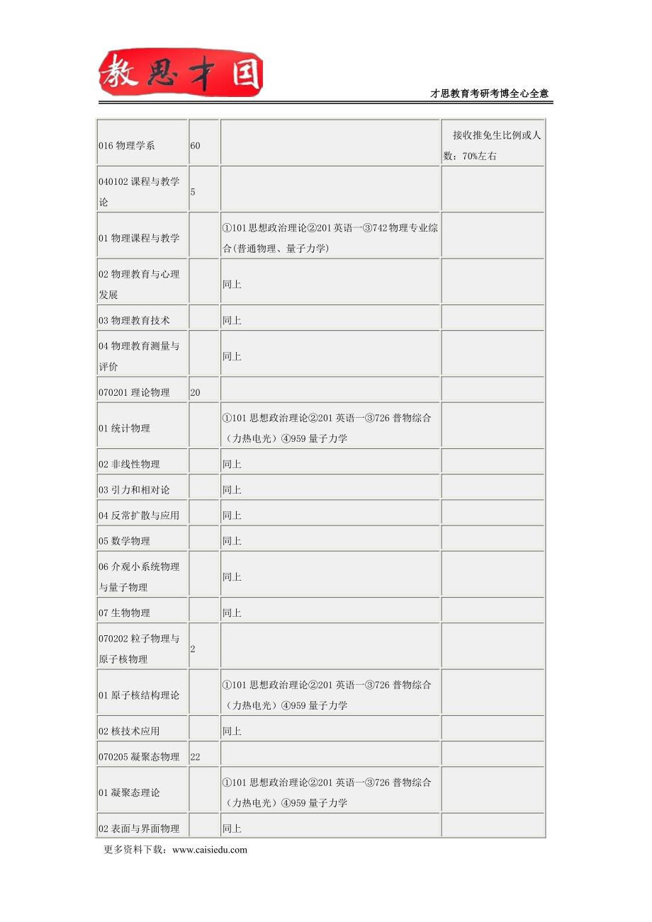 2016年北京师范大学高等教育学考研笔记参考书_第2页