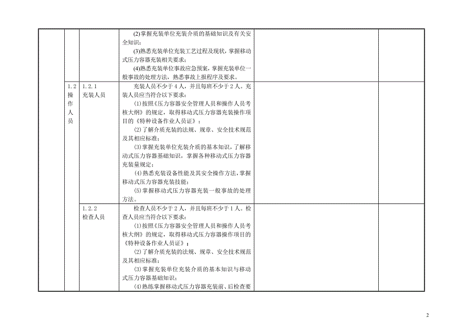 充装检查表2014.8_第2页