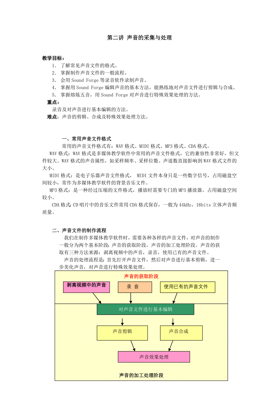 声音的采集与处理_第1页