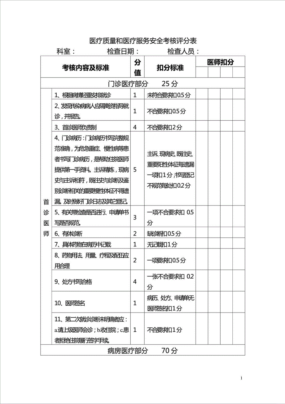 医疗质量和医疗服务安全考核评分表_第1页