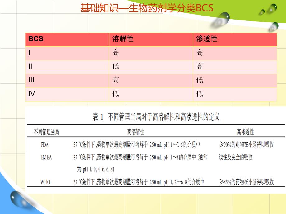 QbD速释案例学习——4溶出度方法的开发_第3页