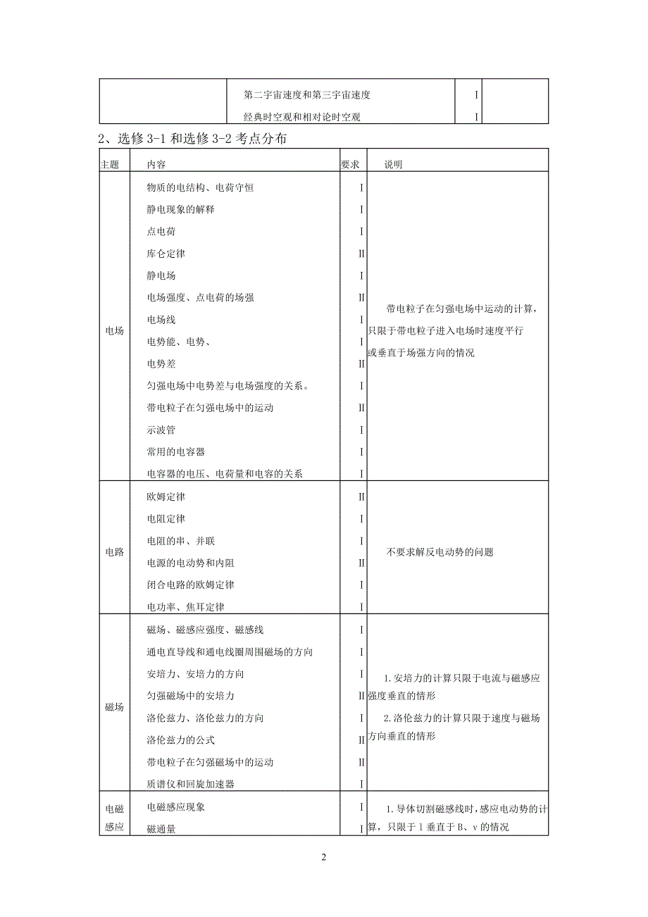 2016年新课标高考物理备考策略_第2页