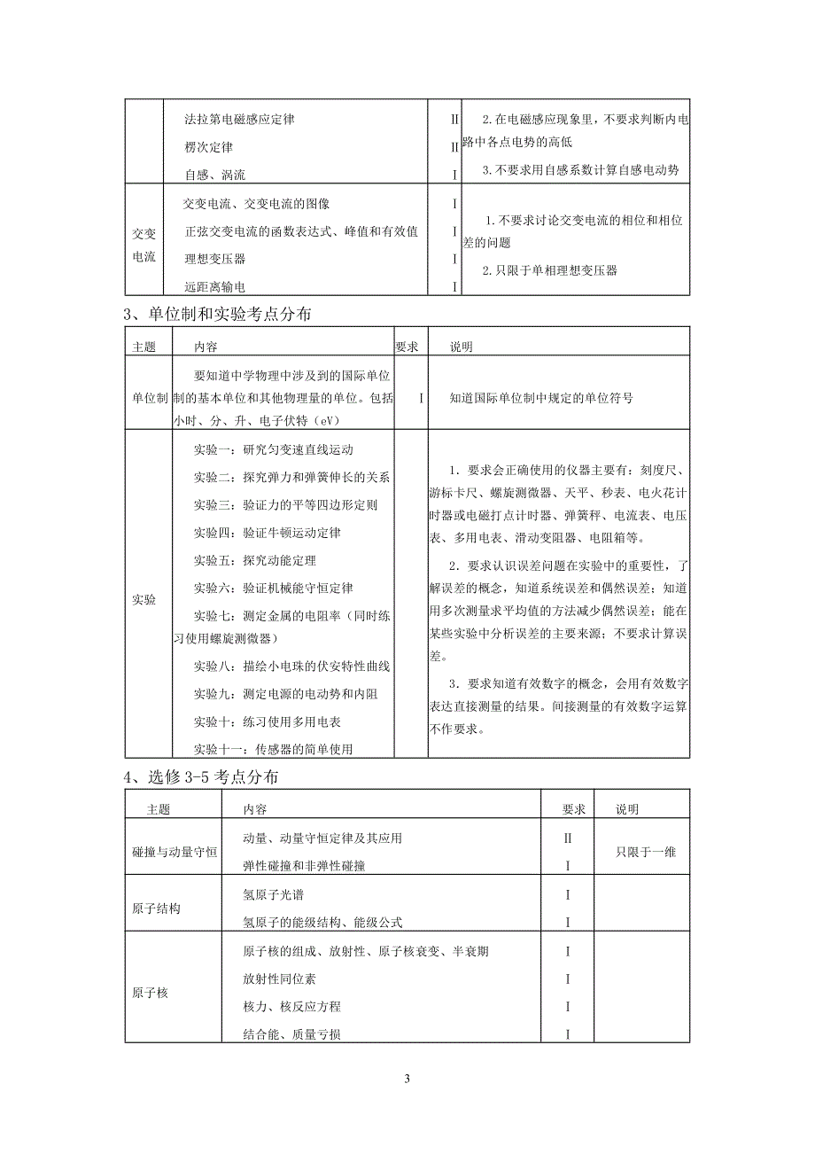 2016年新课标高考物理备考策略_第3页