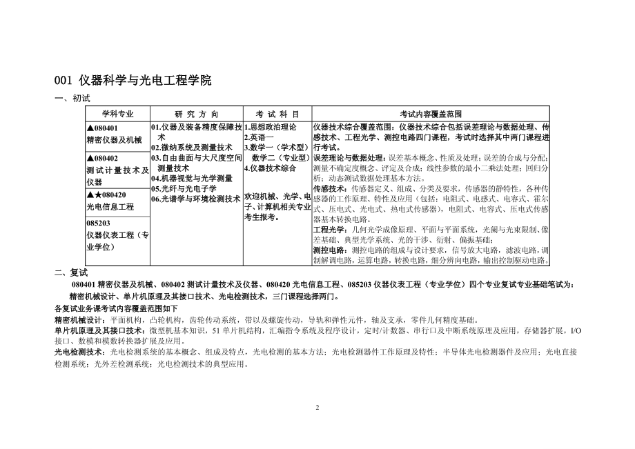 2015年合肥工业大学考研大纲_第2页