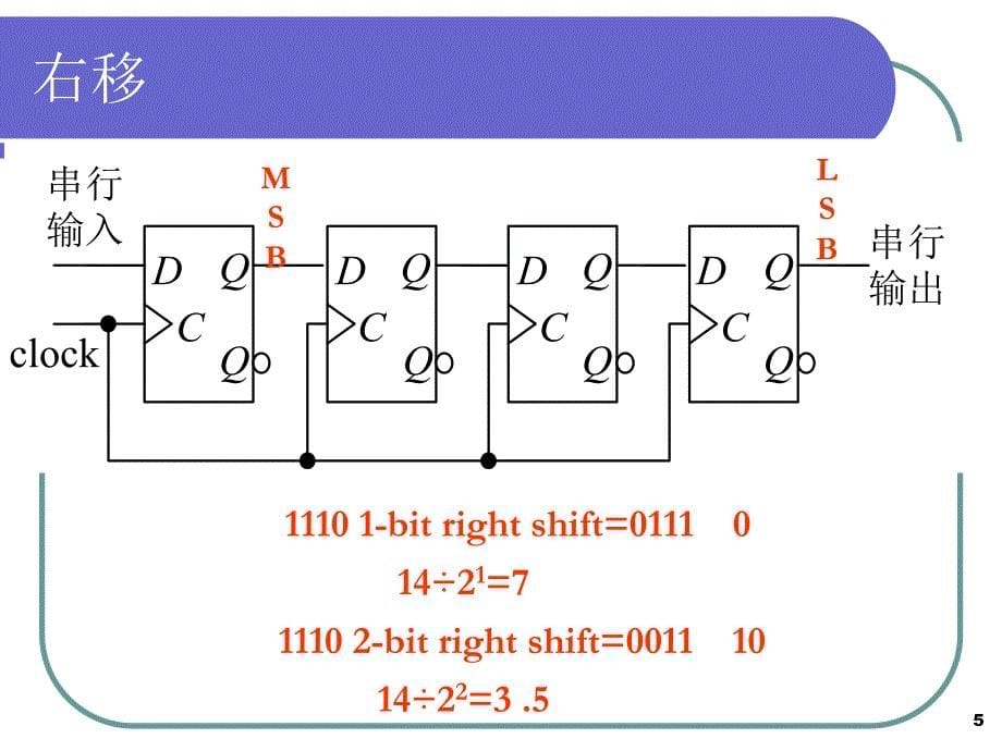 时序逻辑与FSM 3 626605652_第5页