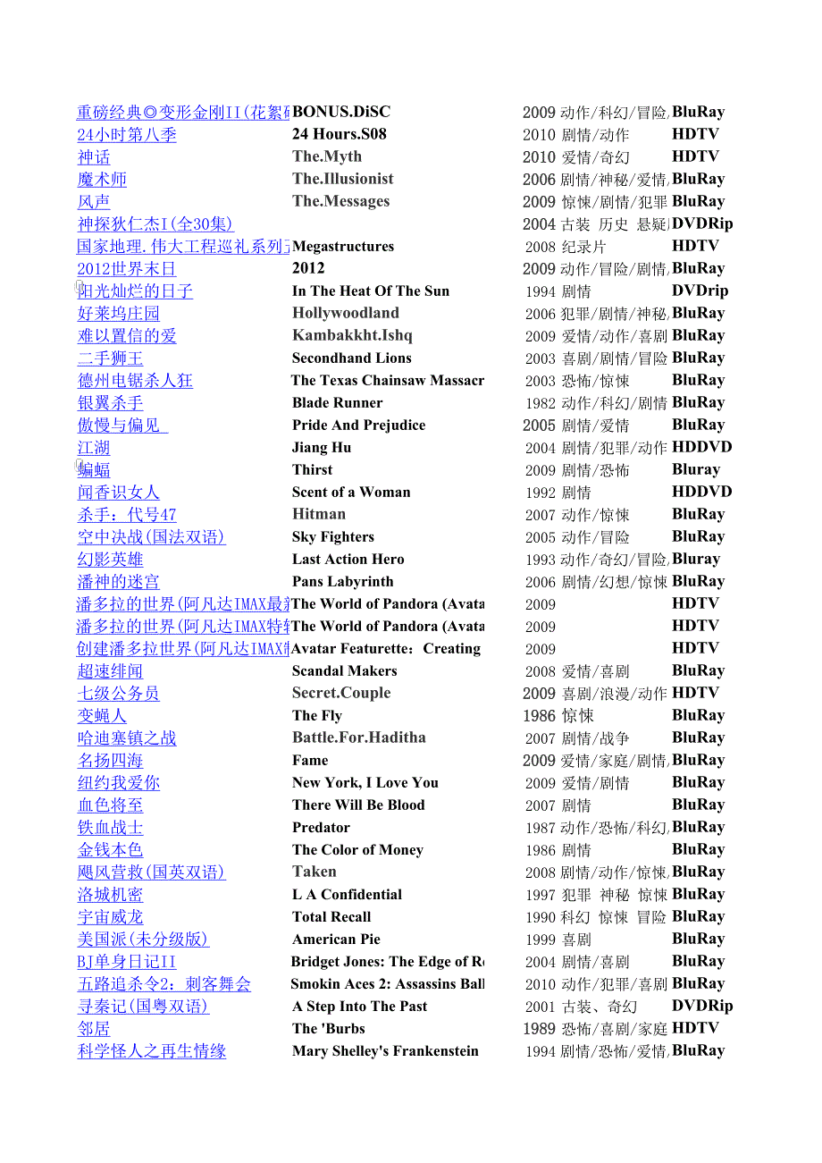 CMCT2010作品资料整理EXCEL版_第3页