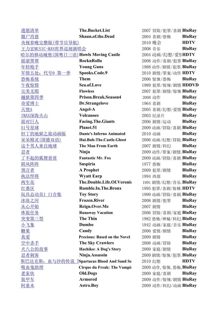 CMCT2010作品资料整理EXCEL版_第5页