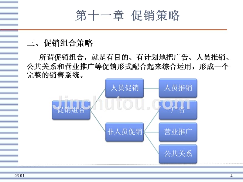 ch11促销策略_第4页