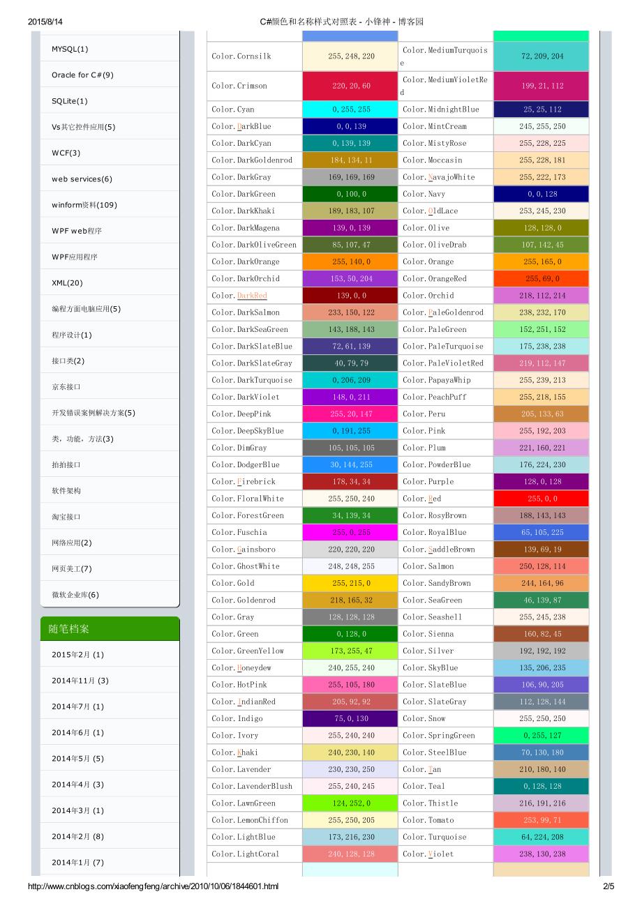 C#颜色和名称样式对照表 - 小锋神 - 博客园_第2页