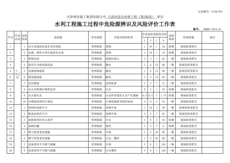 项目危险源辨识、重大清单_第3页