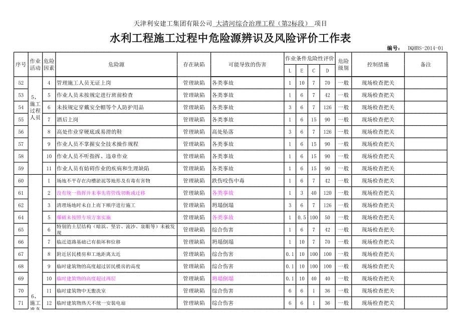 项目危险源辨识、重大清单_第5页