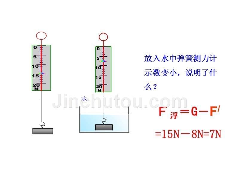 阿基米德原理_第5页