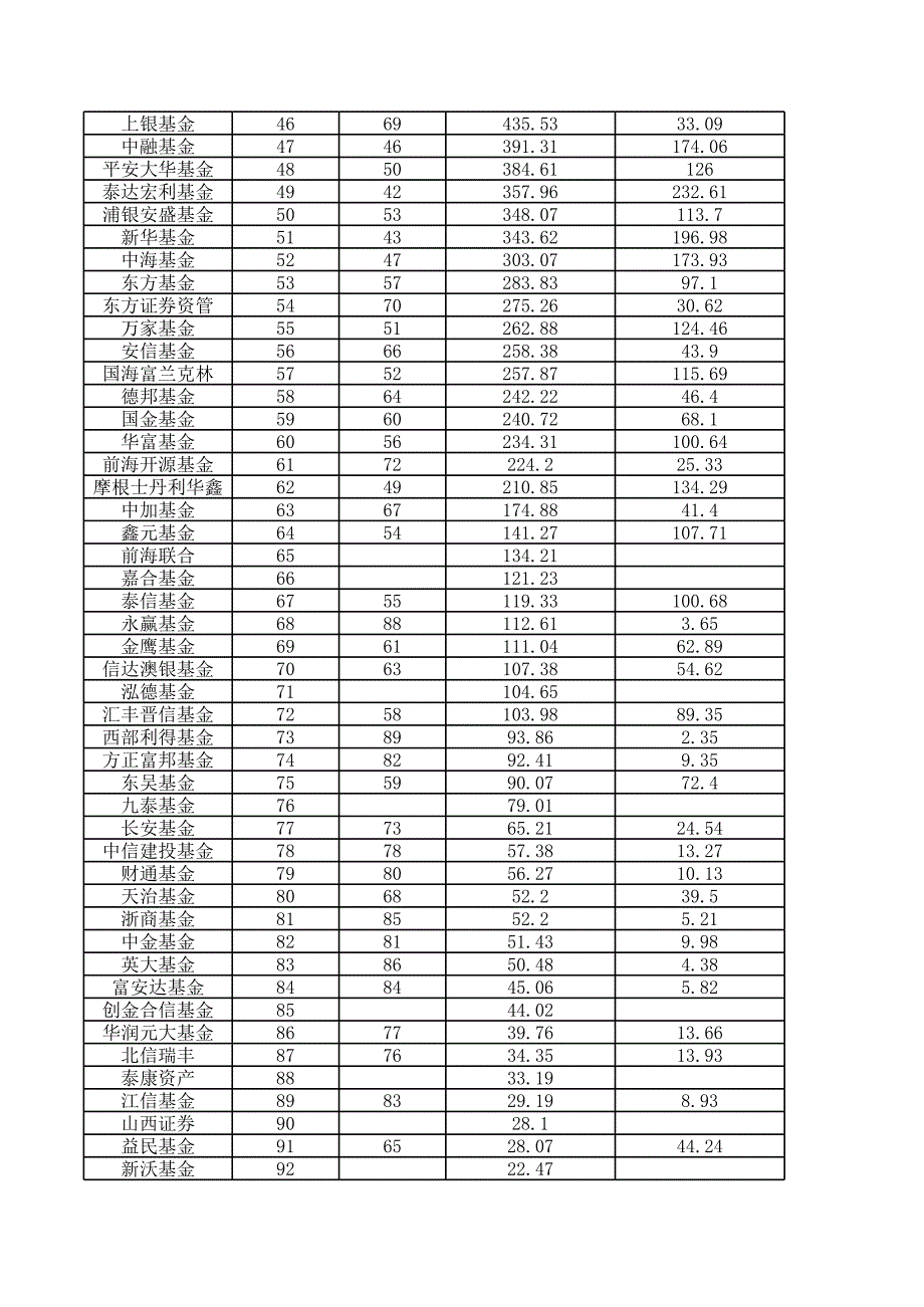 2015基金公司排名_第2页