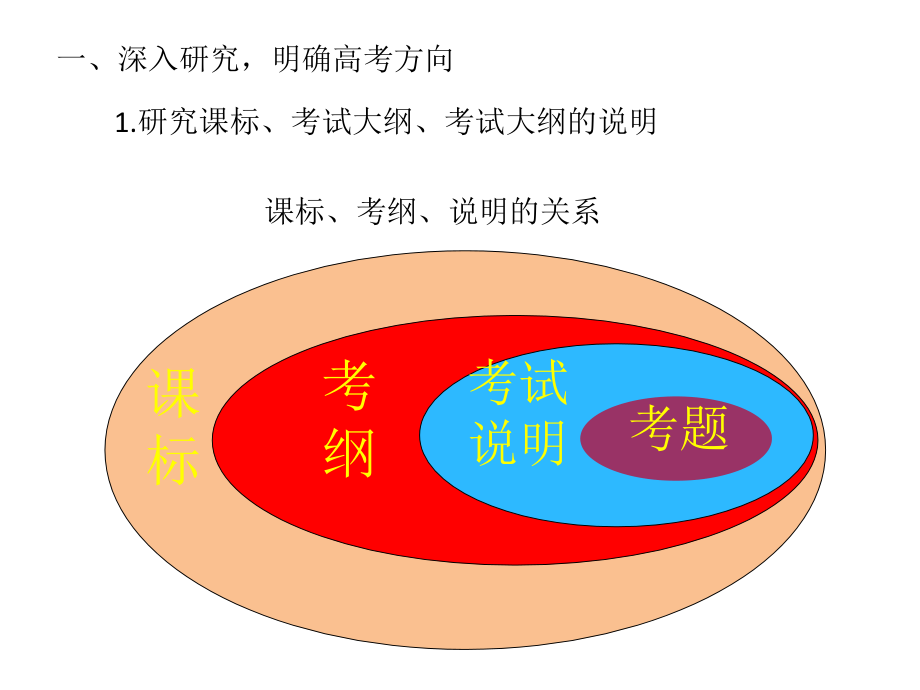 2017年高三物理学科会湖南报告(20170218)_第3页