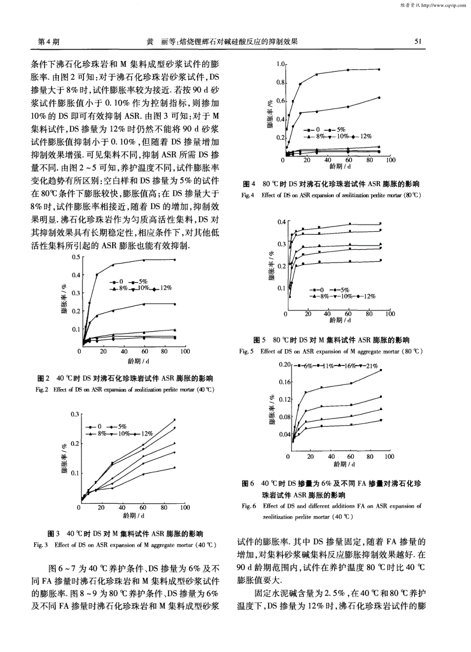焙烧锂辉石对碱硅酸反应的抑制效果_第3页