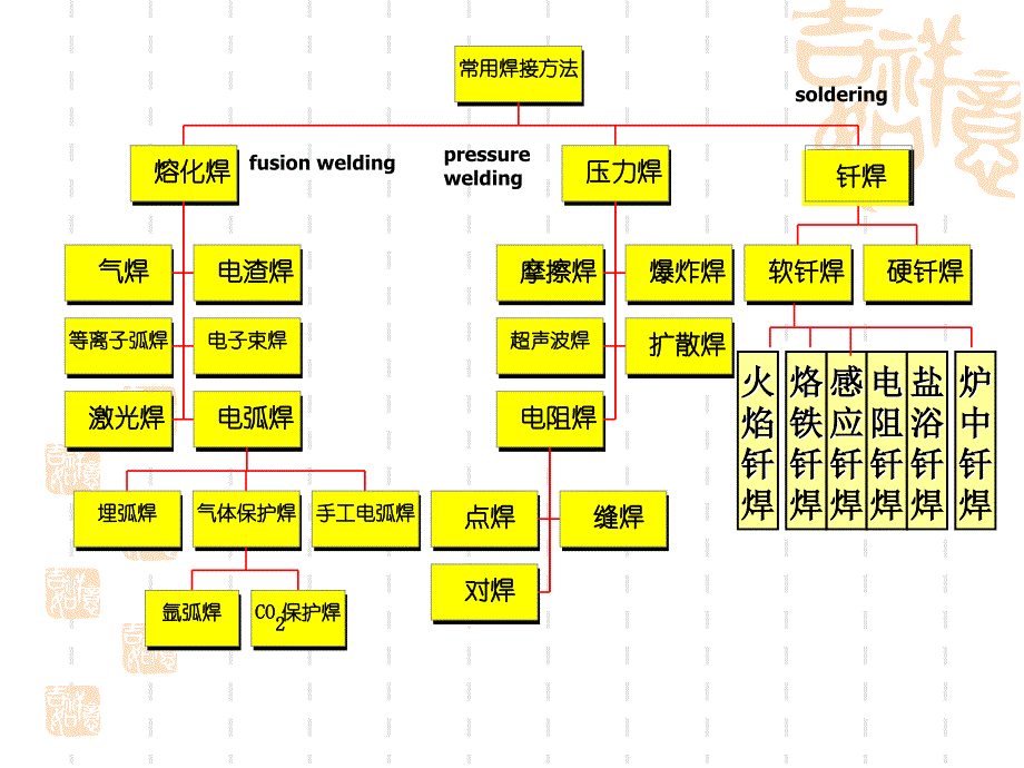 材料成形工艺12.14_第3页