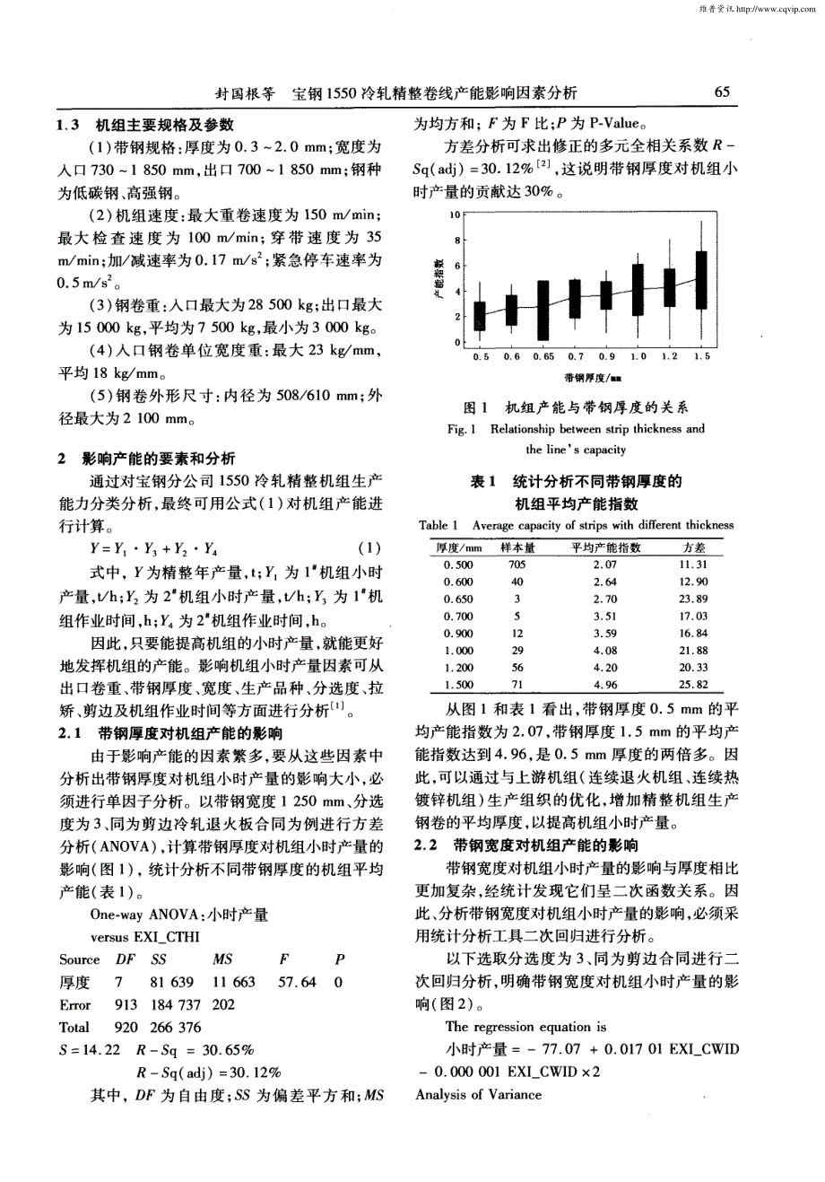 宝钢 1550冷轧精整卷线产能影响因素分析_第2页