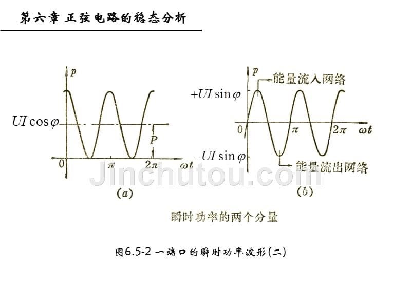 Lecture08_Chap06正弦信号电路分析(3)6.5-6.9_第5页