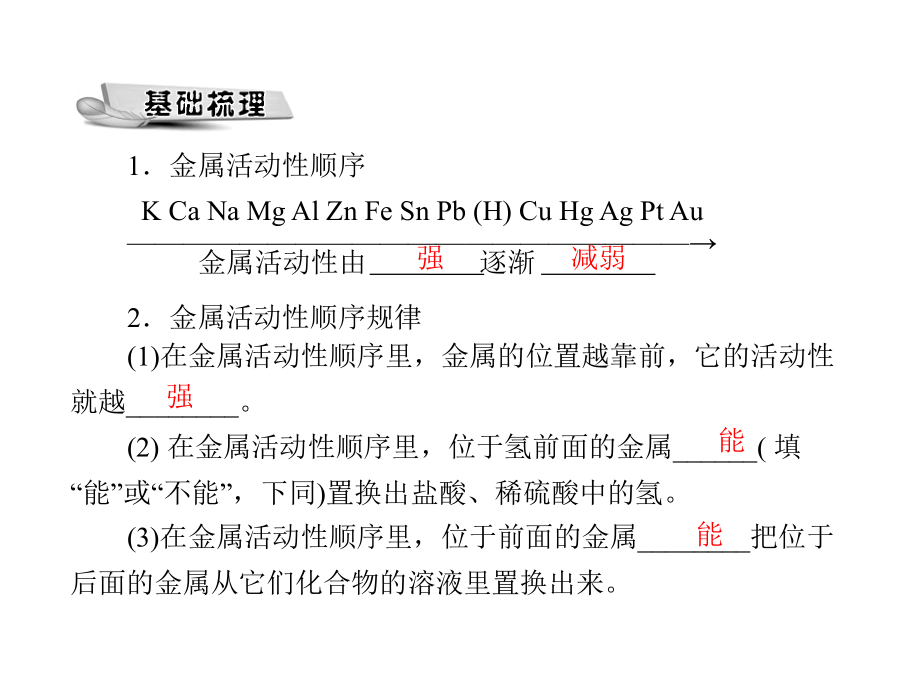 初三化学知识要点_第1页