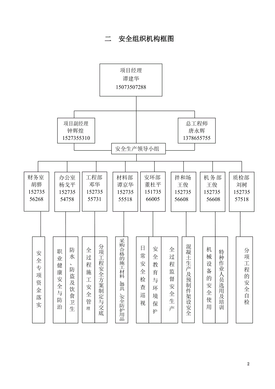 安全生产目标体系及规章制度_第2页