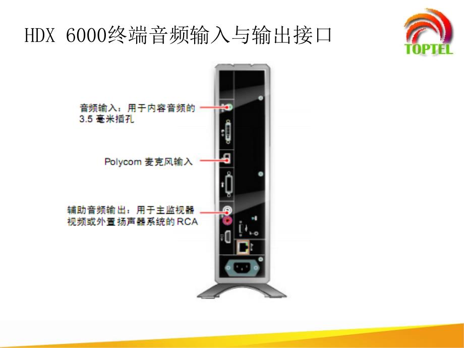 宝利通POLYCOM HDX6000 HDX7000高清视频会议终端培训_第4页