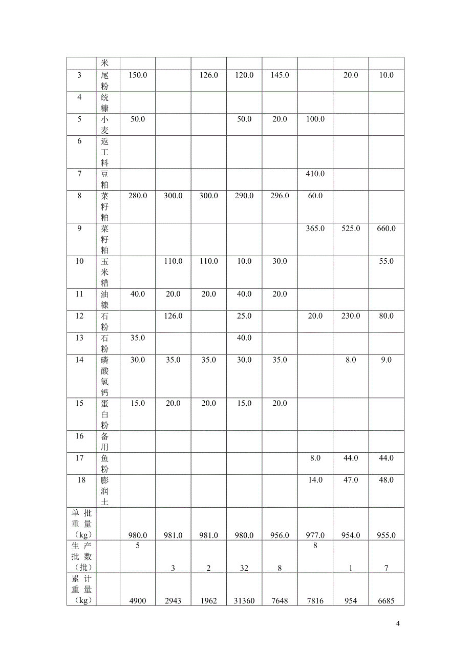 15吨设计说明书_第4页