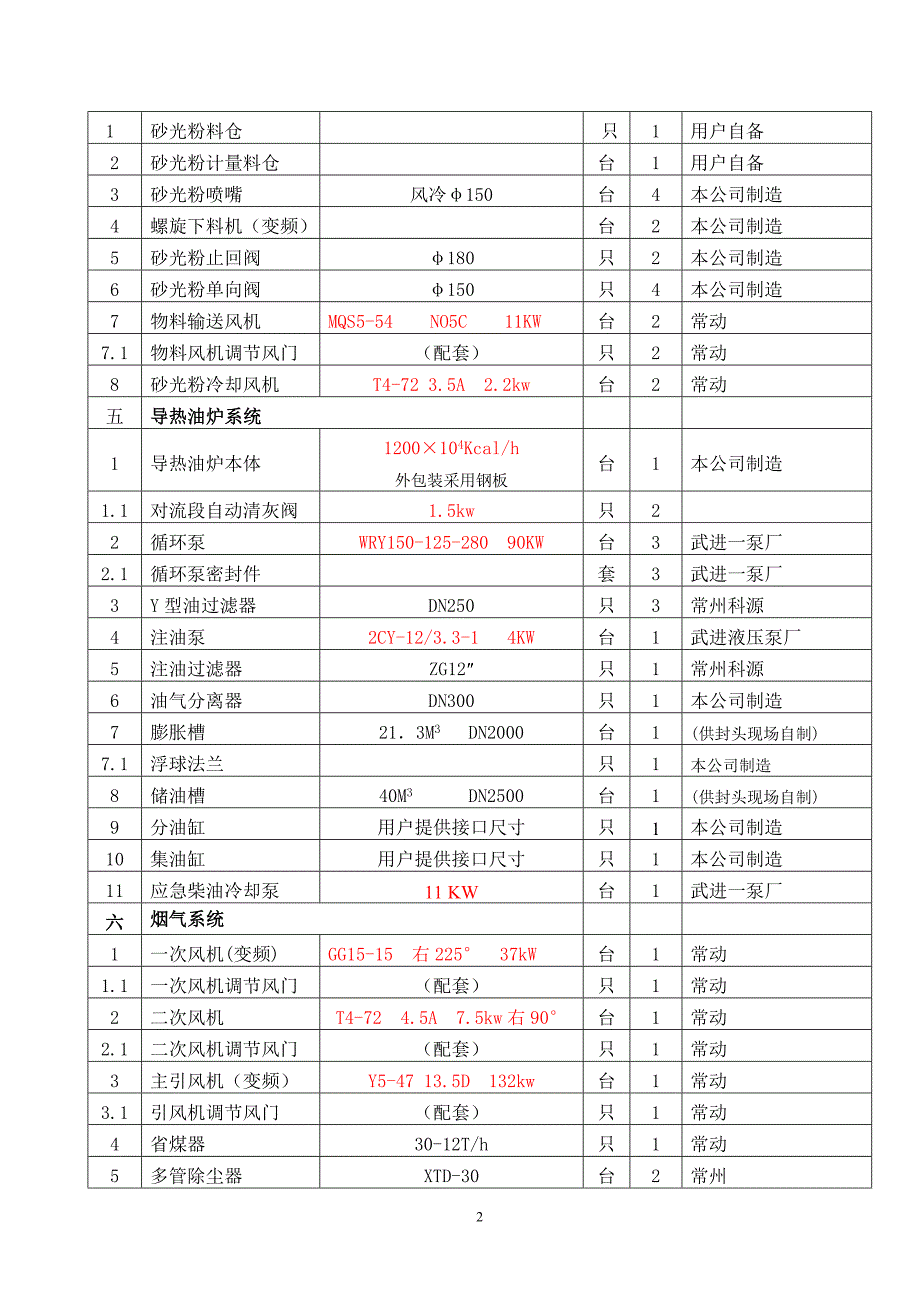 1700万大卡热能中心设备清单_第2页