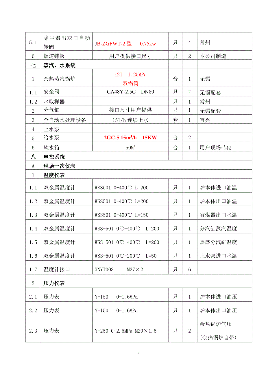 1700万大卡热能中心设备清单_第3页