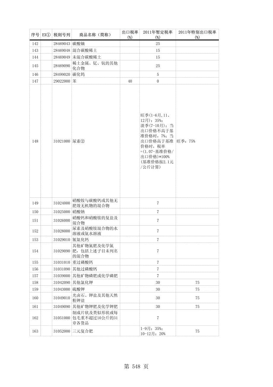 附表六出口商品税率表_第5页