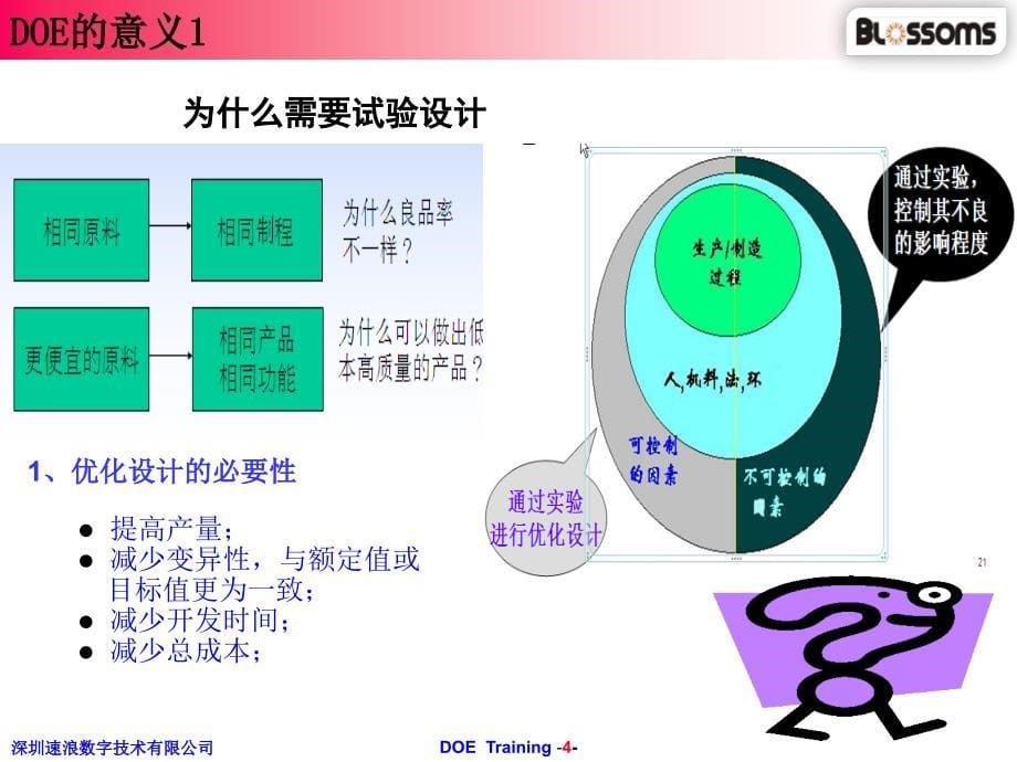 DOE &amp; Minitab 经典培训资料_第5页