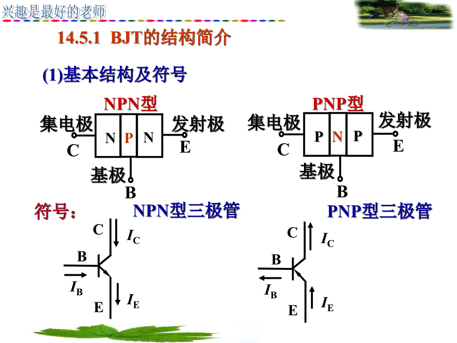 课题二 晶体管及光电器件_第3页