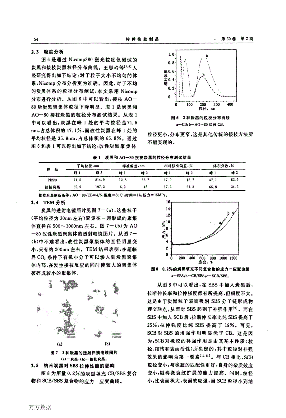 超临界条件制备有机小分子接枝纳米炭黑及其对橡胶的补强作用_第4页