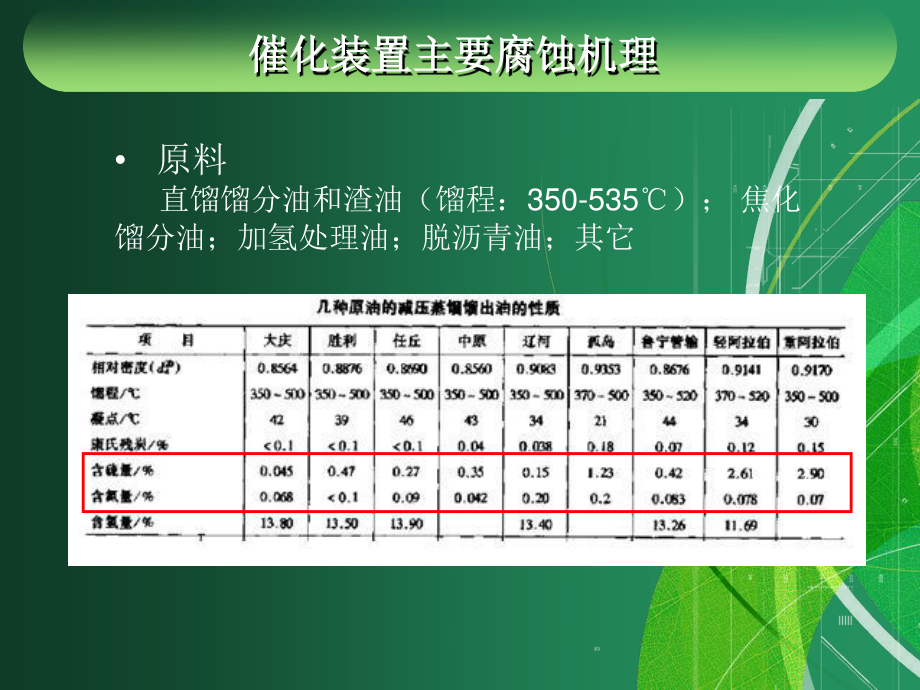 催化及焦化装置的腐蚀与防护_第3页