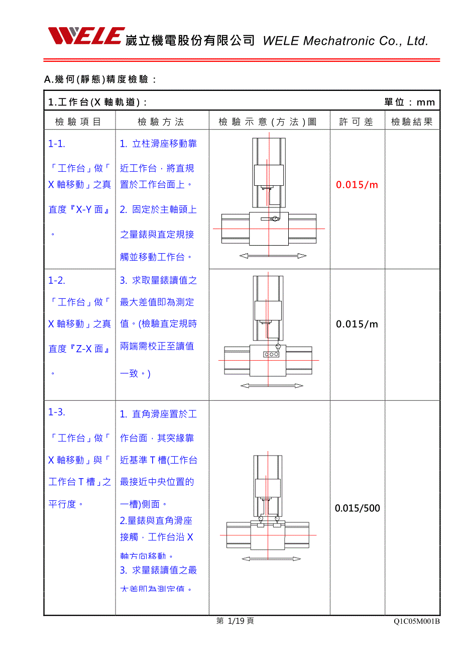 Q1C05M501A(HM出厂精度表)_第2页