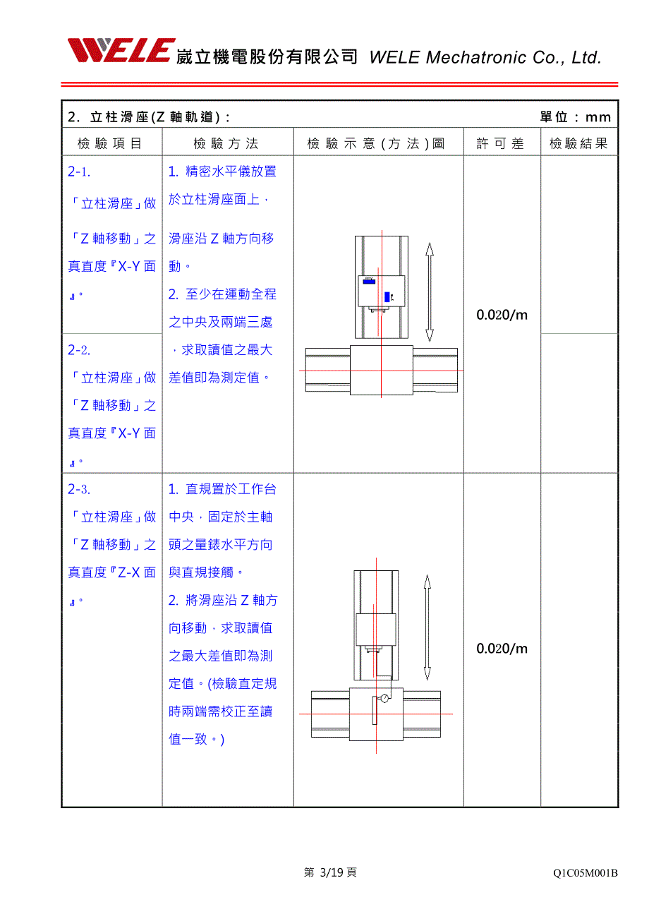 Q1C05M501A(HM出厂精度表)_第4页