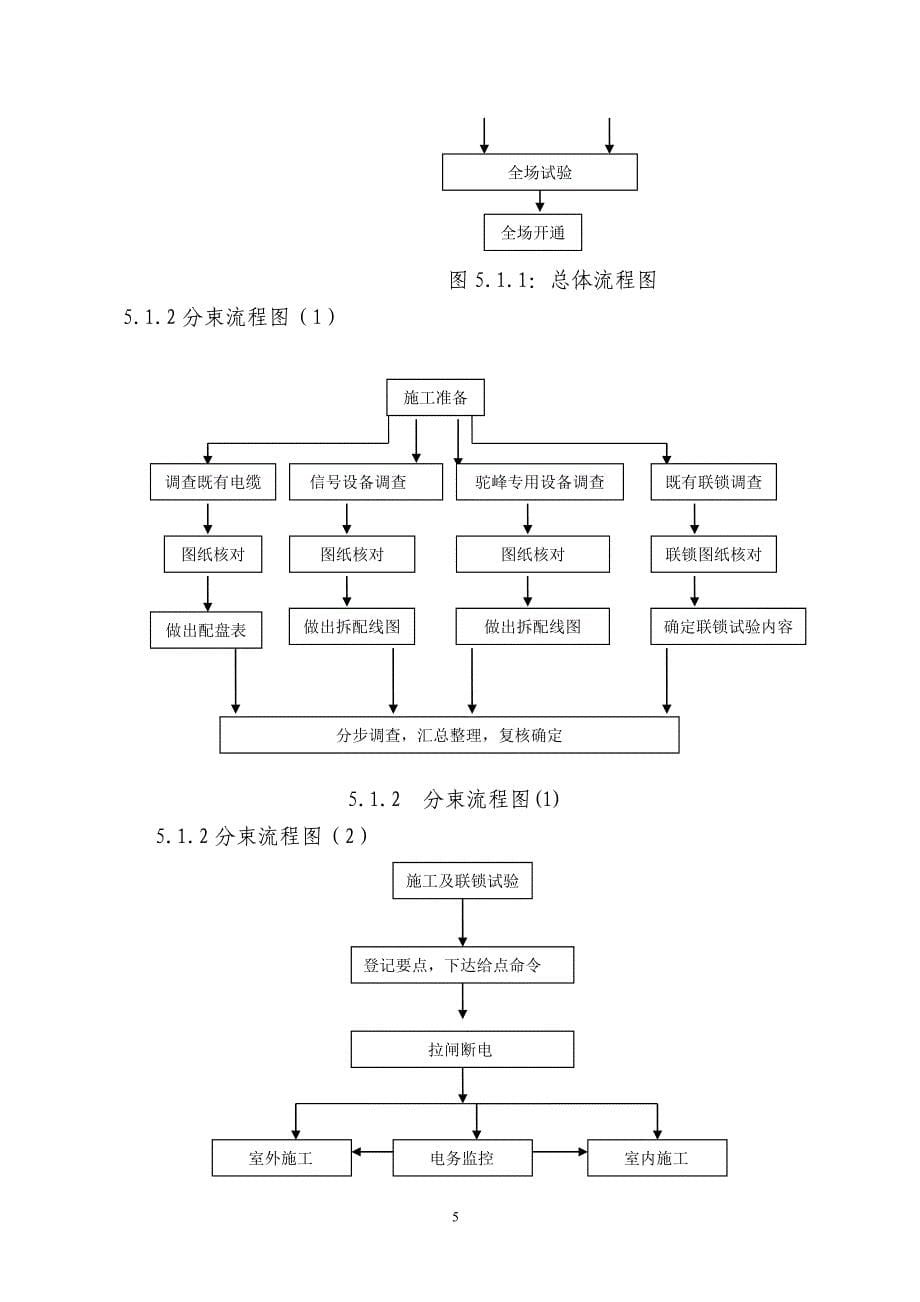 既有驼峰自动化电化改造工程开通工法_第5页