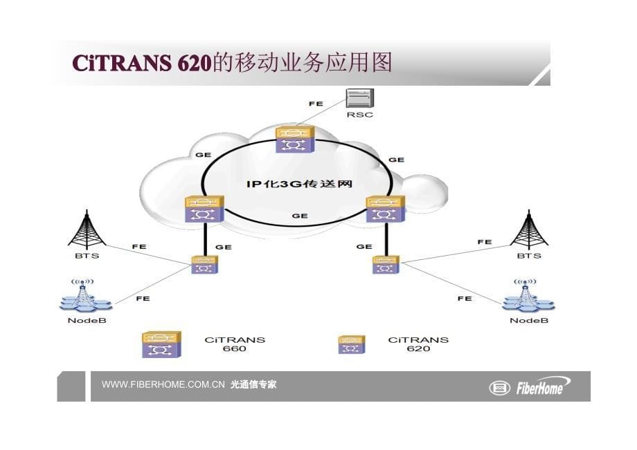 CiTRANS 620设备简介_第5页