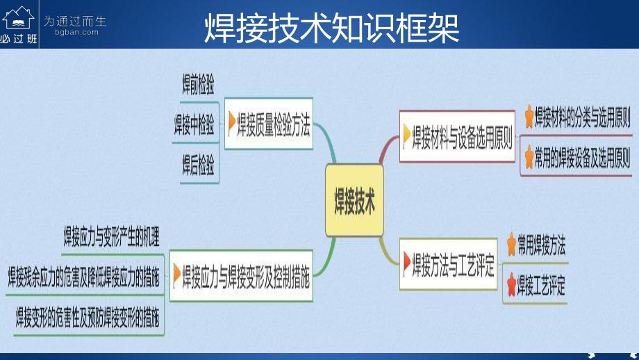 必过班专题课-赵建辉-焊接技术_第3页