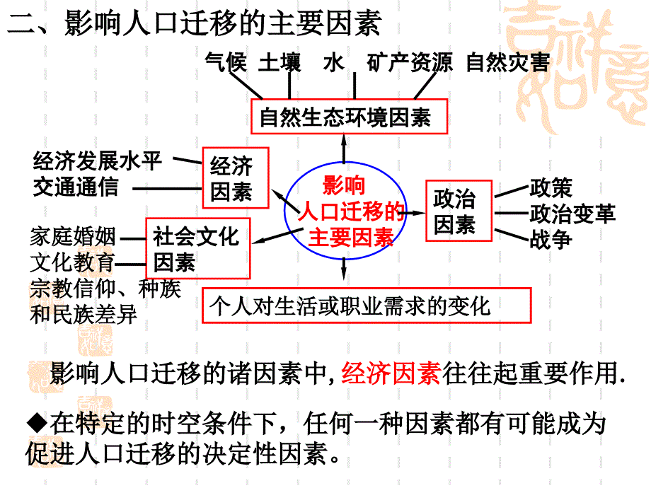 高中地理必修二1.3第一章第三节  人口的合理容量_第1页