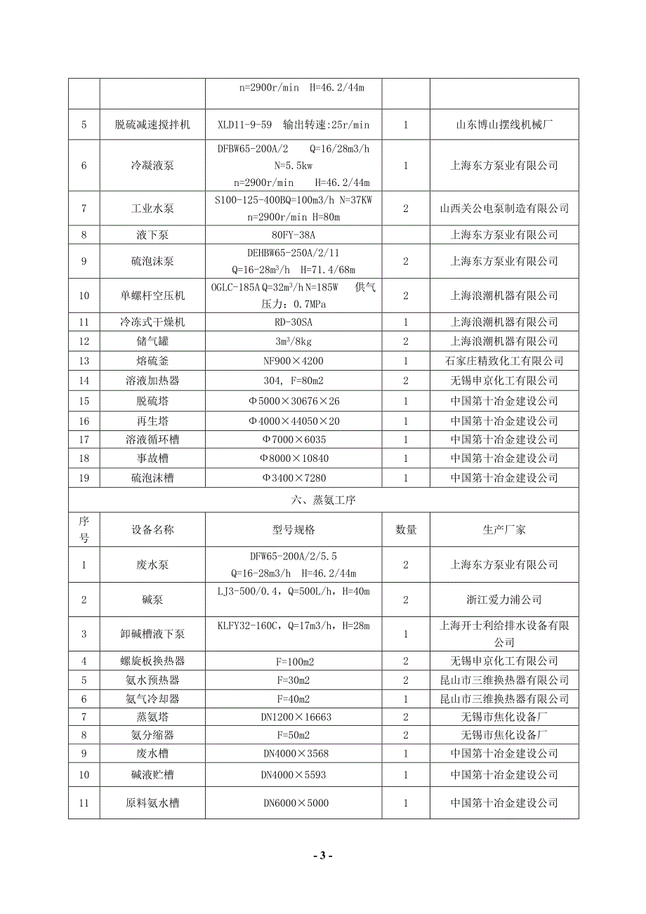 主要设备一览表_第3页